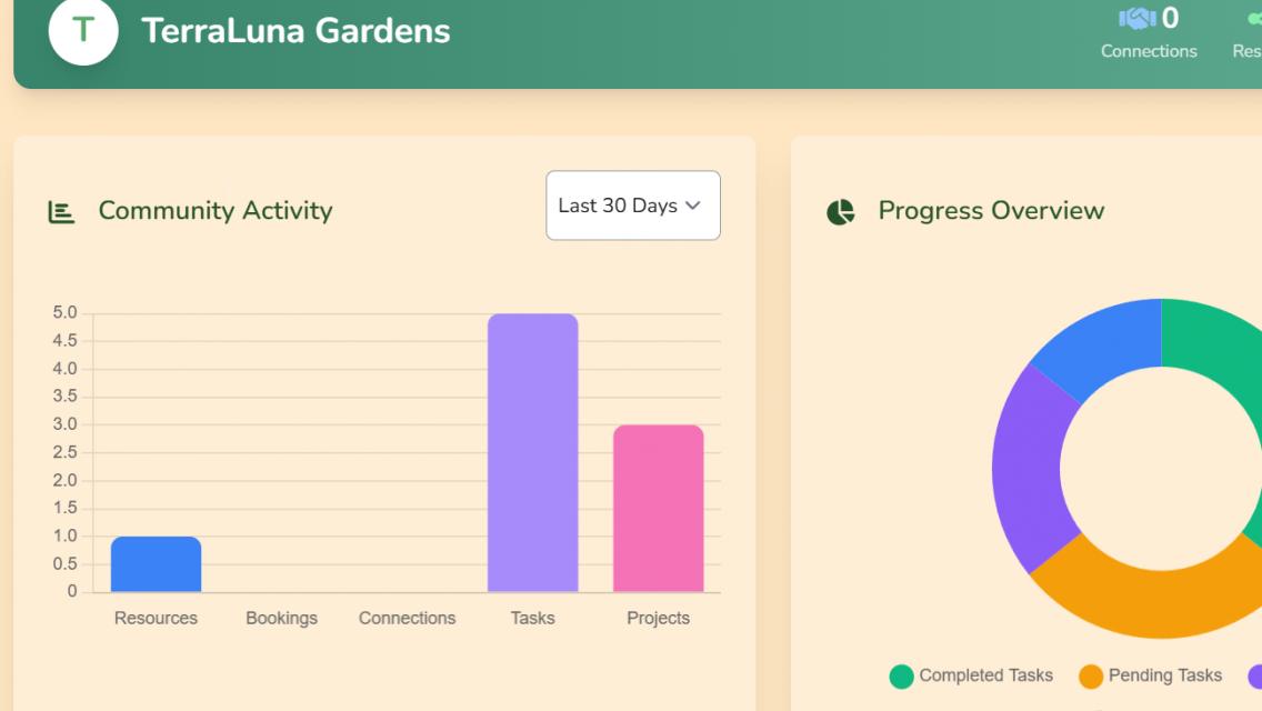 Accounting & Expenses